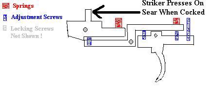 Daystate Trigger Adjustment 1 Daystate Trigger Adjustment 1