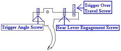 Daystate Trigger Adjustment 2 Daystate Trigger Adjustment 2