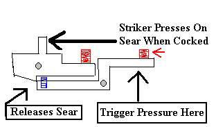 Daystate Trigger Adjustment 5 Daystate Trigger Adjustment 5